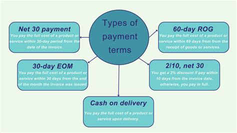 net 90 meaning|Understanding Net 90 Payment Terms: Everything You Need to .
